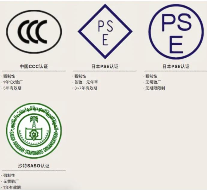 亞洲認(rèn)證