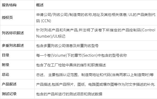 UL認證(圖3)