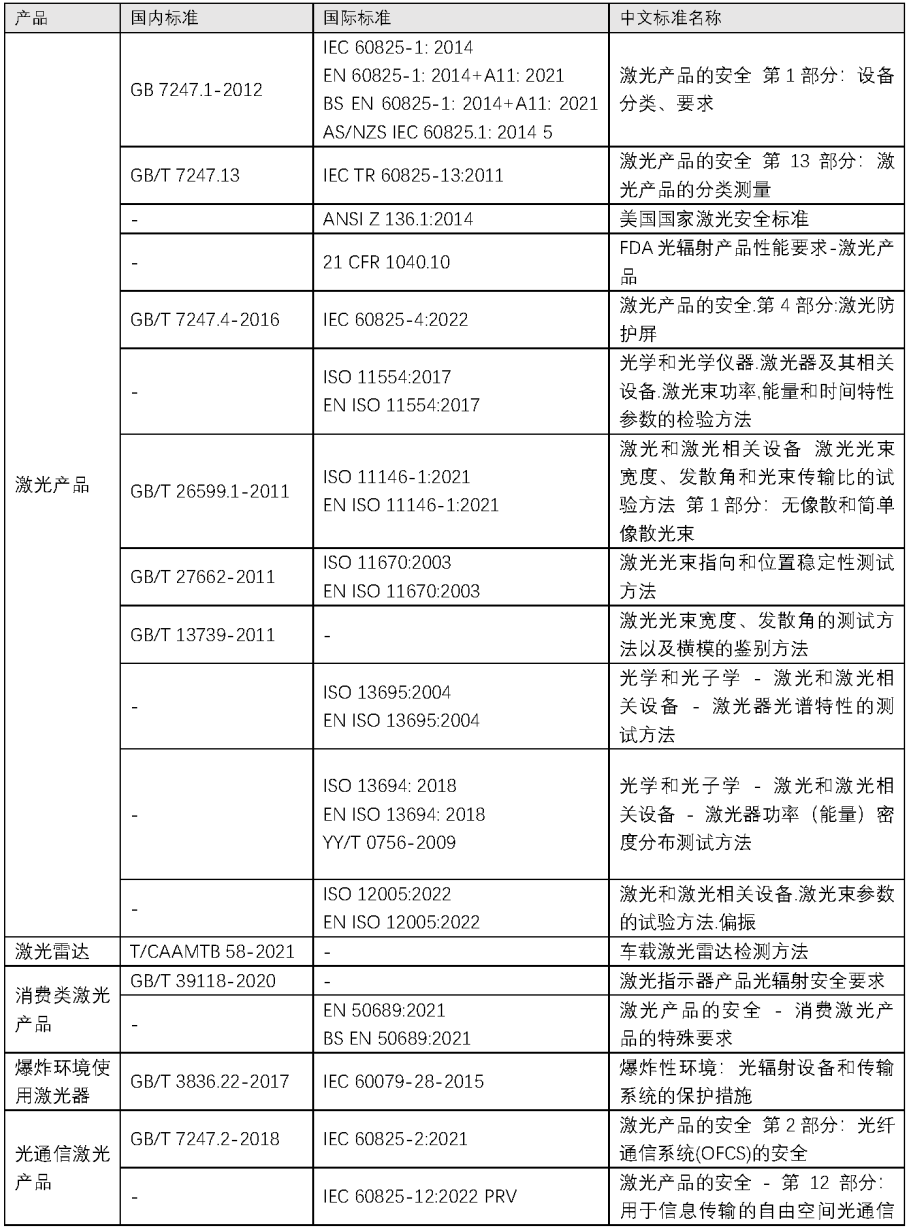 重磅升級！中為檢驗完成CNAS擴項(圖8)