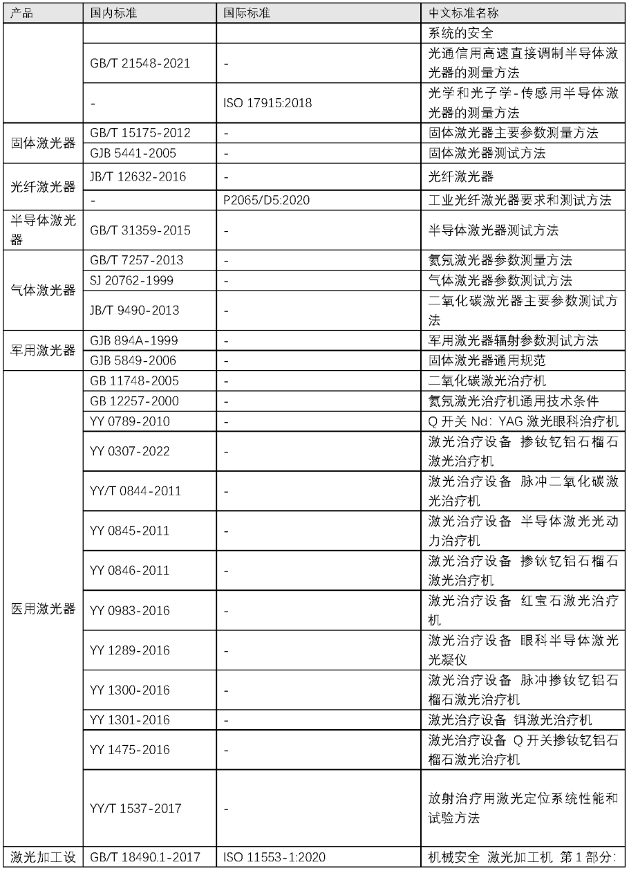 重磅升級！中為檢驗完成CNAS擴項(圖9)