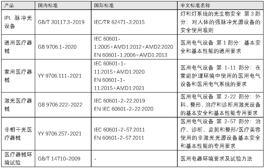 重磅升級！中為檢驗完成CNAS擴項(圖11)