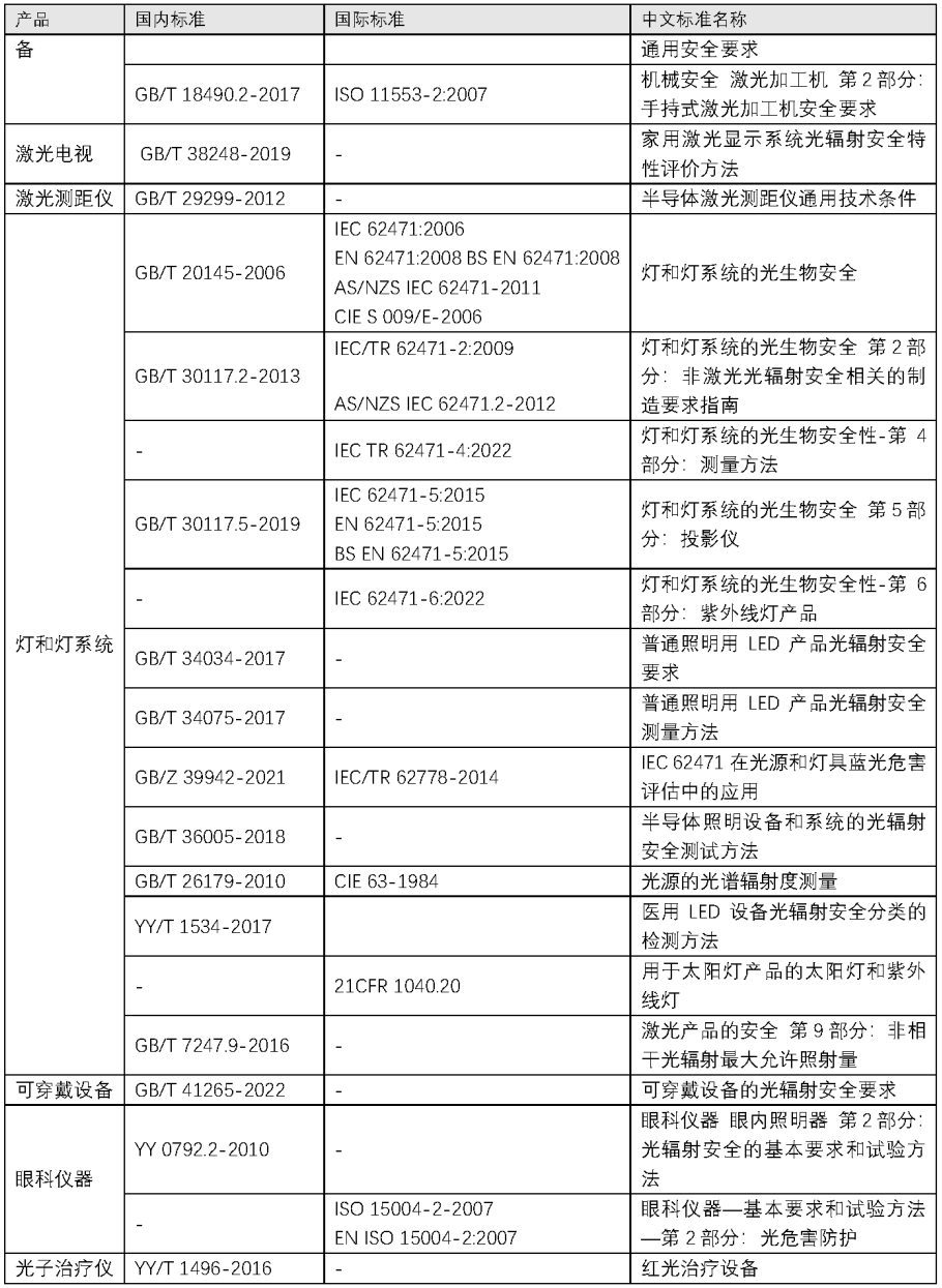 重磅升級！中為檢驗完成CNAS擴項(圖10)