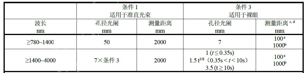 激光雷達人眼安全認證(圖13)