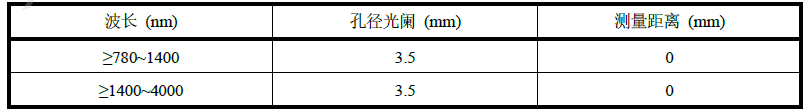 激光雷達人眼安全認證(圖14)