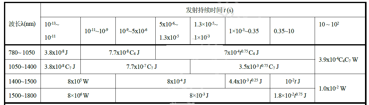 激光雷達人眼安全認證(圖17)