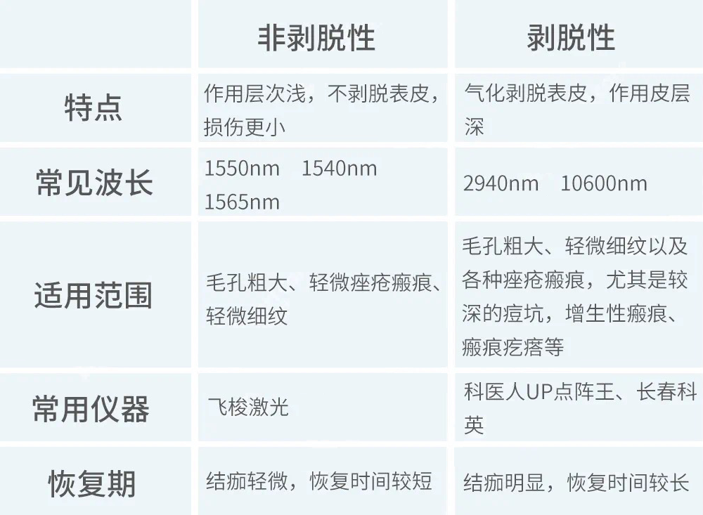 點陣激光性能測試項目介紹(圖1)