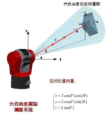 激光跟蹤儀激光安全等級介紹(圖2)