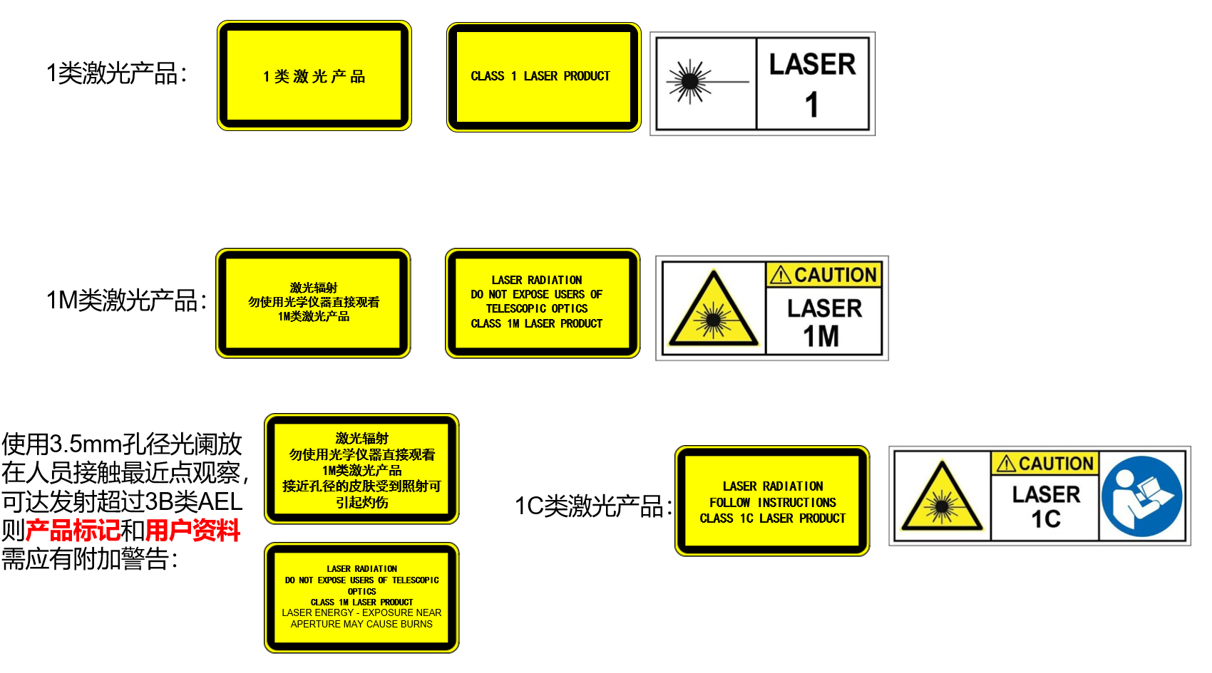 激光安全等級(jí)認(rèn)證項(xiàng)目(圖1)