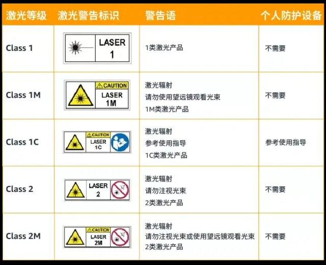 激光安全等級class1是什么意思？(圖1)