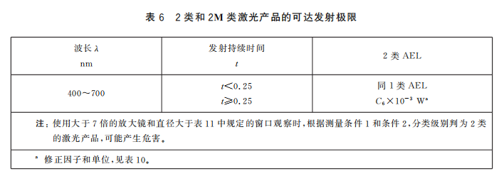 人眼安全激光限值是多少？(圖6)