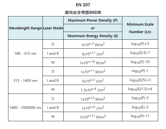 激光護目鏡防護等級檢測 (圖3)