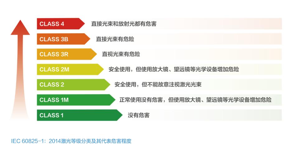 EN60825標準解析：激光產品安全合規指南(圖1)