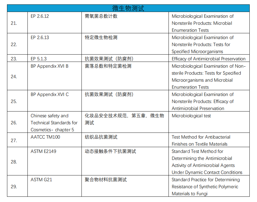 化學實驗室介紹(圖2) 化學實驗室介紹(圖2)