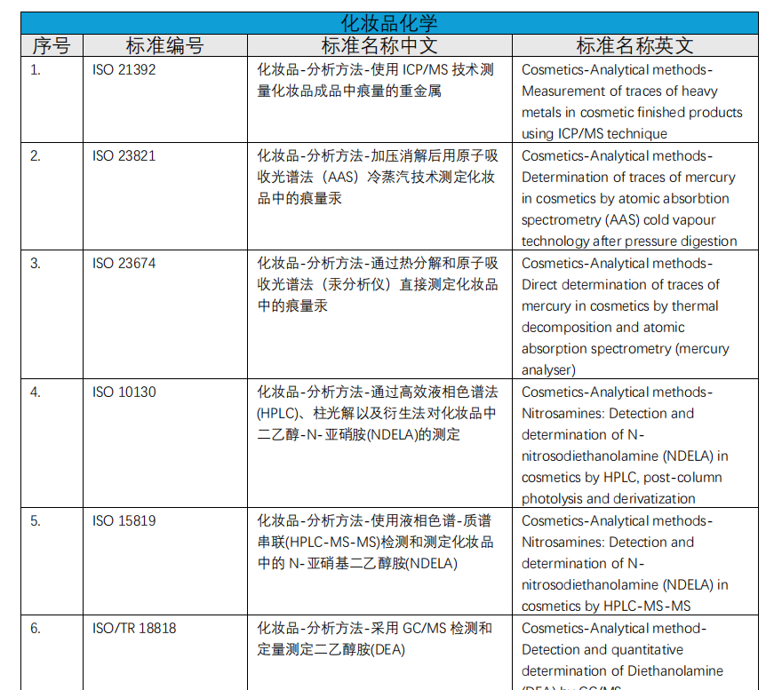 化學實驗室介紹(圖3) 化學實驗室介紹(圖3)