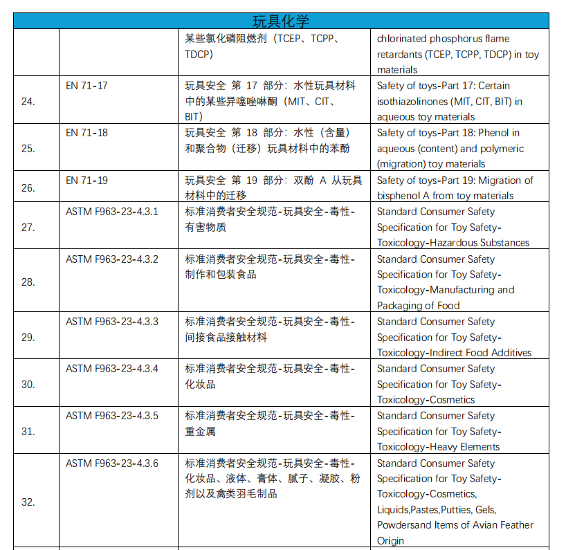 化學實驗室介紹(圖5) 化學實驗室介紹(圖5)