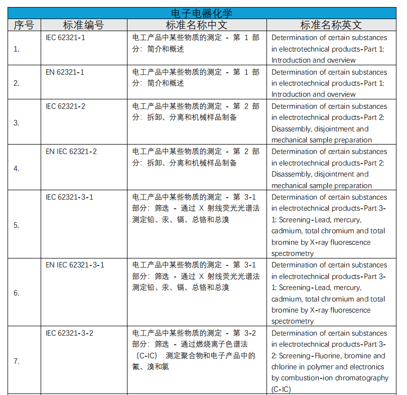 化學實驗室介紹(圖6) 化學實驗室介紹(圖6)